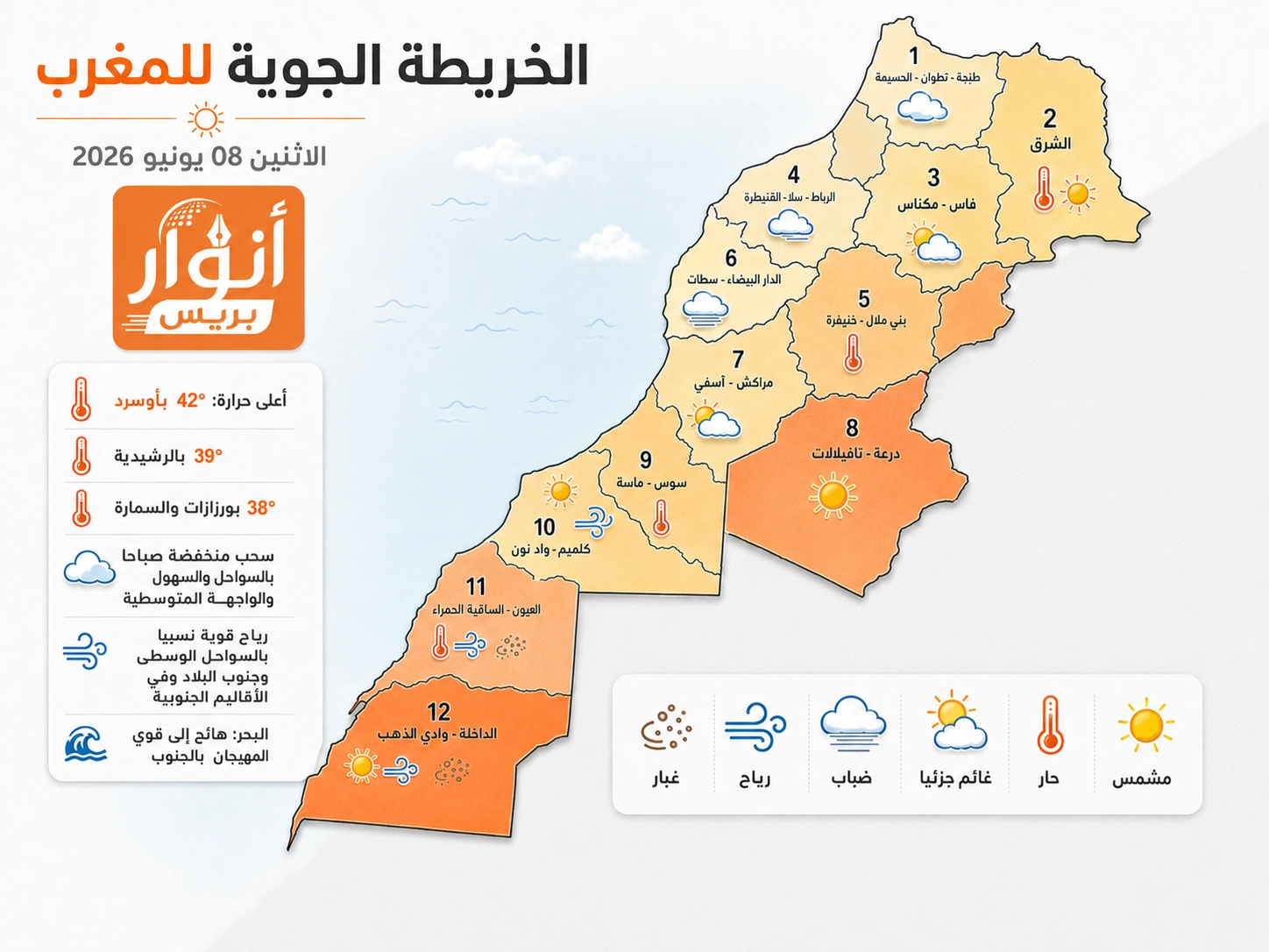 طقس الاثنين 08 يونيو .. حرارة تصل إلى 42 درجة بأوسرد ورياح قوية مع تطاير الغبار