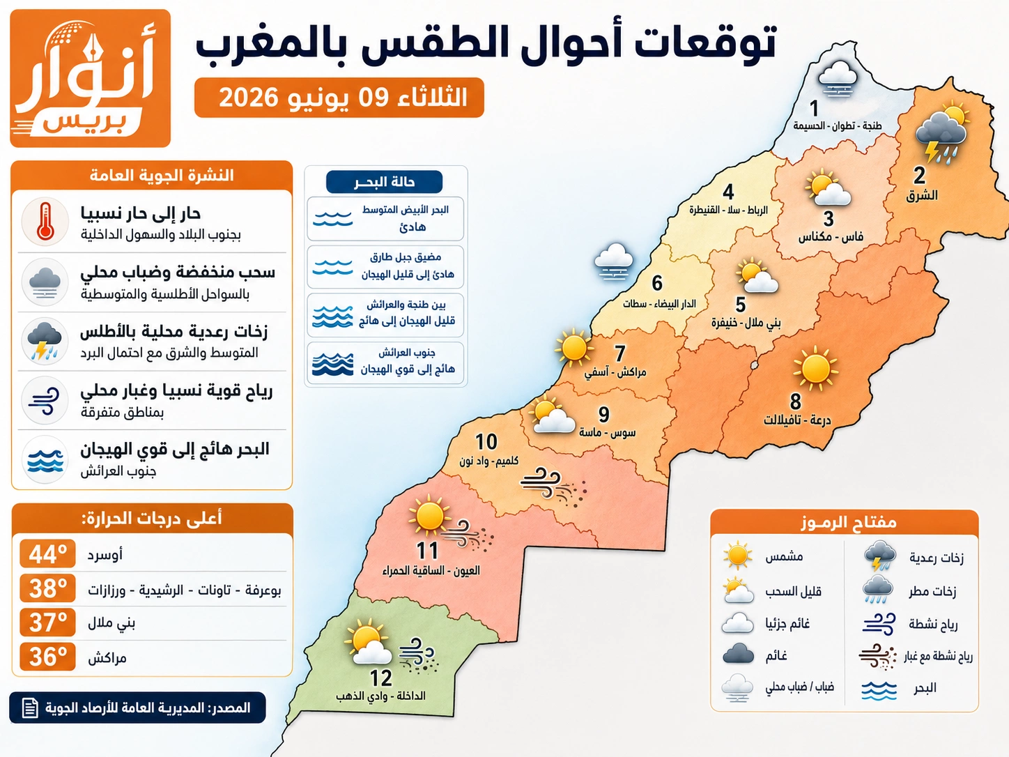 تفاصيل الحالة الجوية اليوم الثلاثاء 9 يونيو بالمغرب