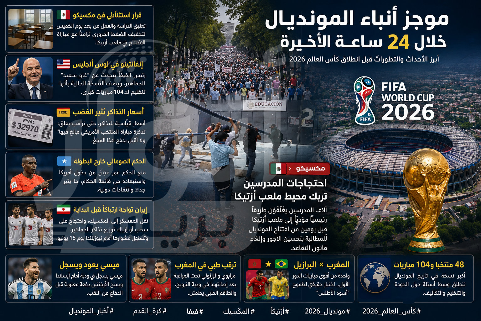موجز أنباء المونديال خلال 24 ساعة الأخيرة، الأربعاء 10يونيو